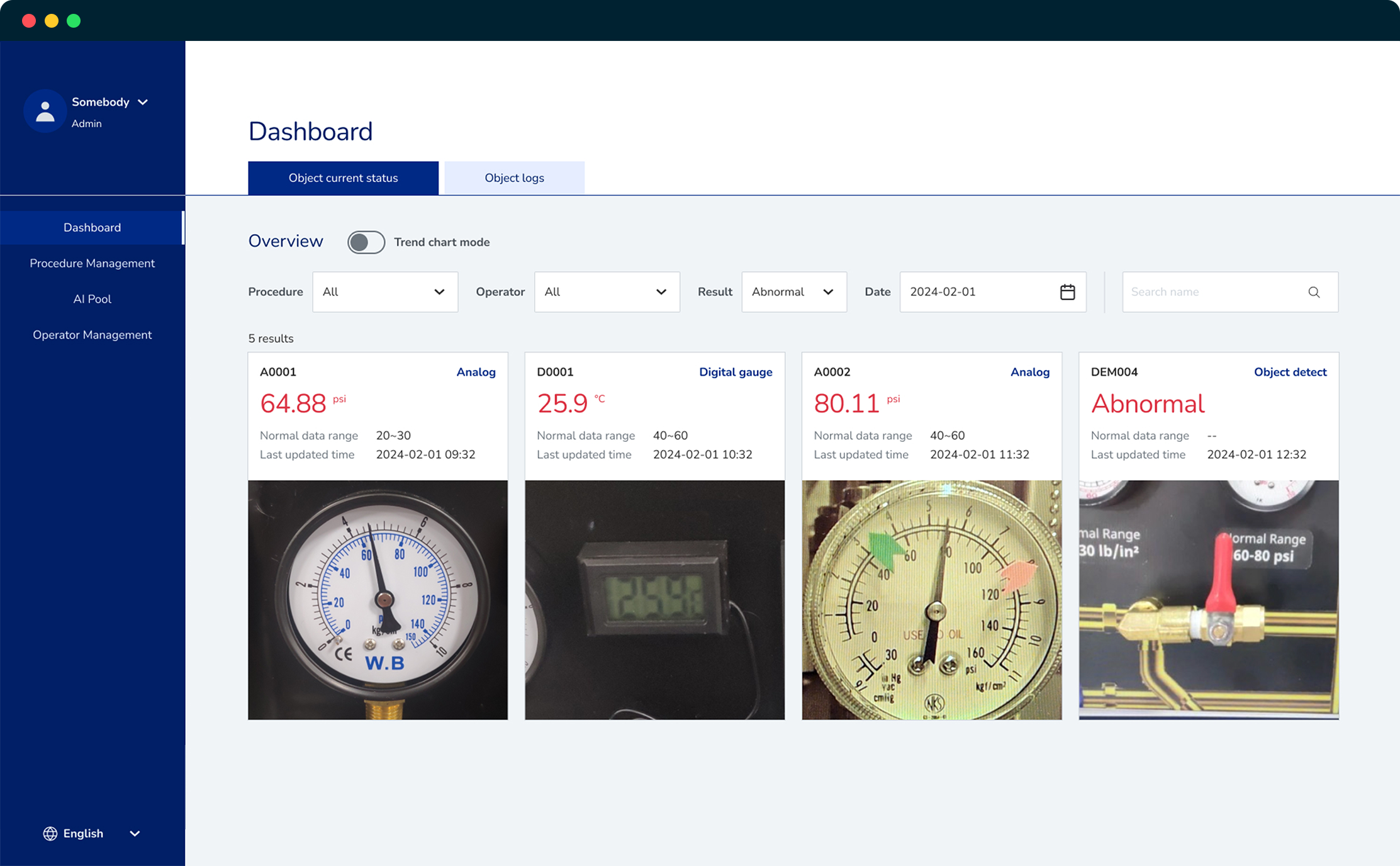 Digital management dashboard with real-time gauges